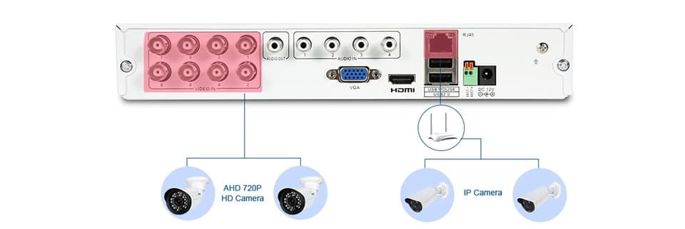 720P DVR Security System 4 pcs Set 720P DVR Security System 4 pcs Set