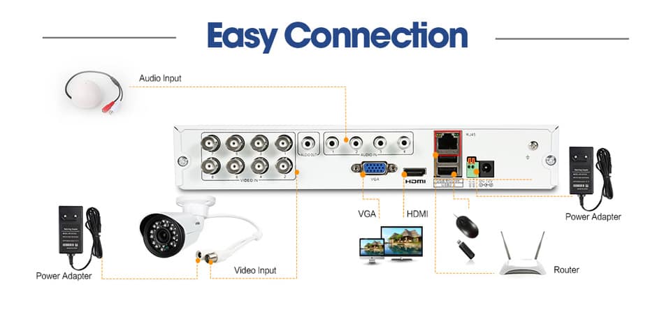 720P DVR Security System 4 pcs Set 720P DVR Security System 4 pcs Set