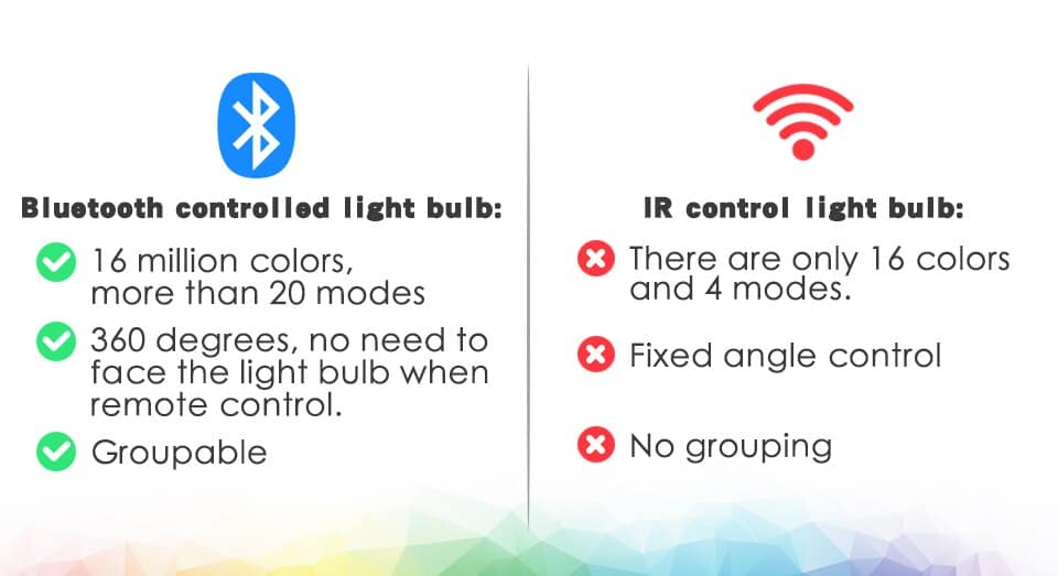 Wireless Smart RGB Light Bulb Wireless Smart RGB Light Bulb